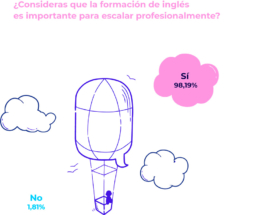 Desarrollo laboral - fornación ingles - Twenix