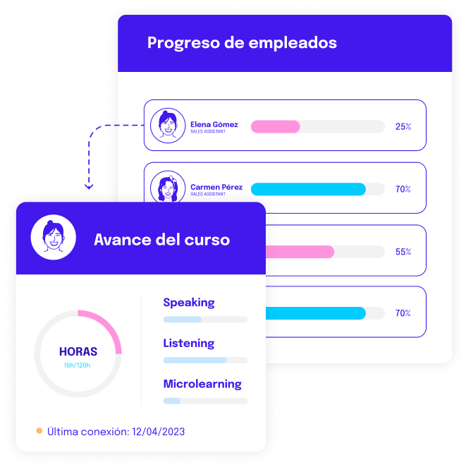 Formación control