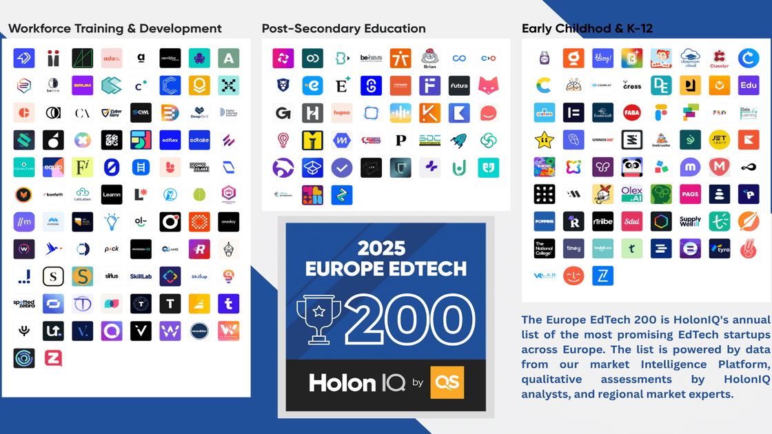 Lista 2025 Europe EdTech 200 de HolonIQ