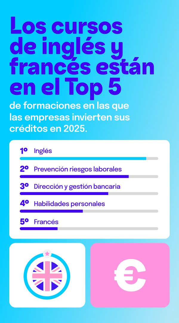 Los cursos de inglés y francés están en el top 5