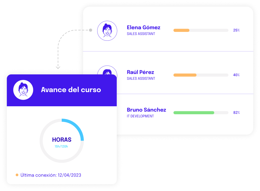 Seguimiento del curso