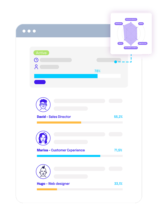 Actividad 100% trazable
