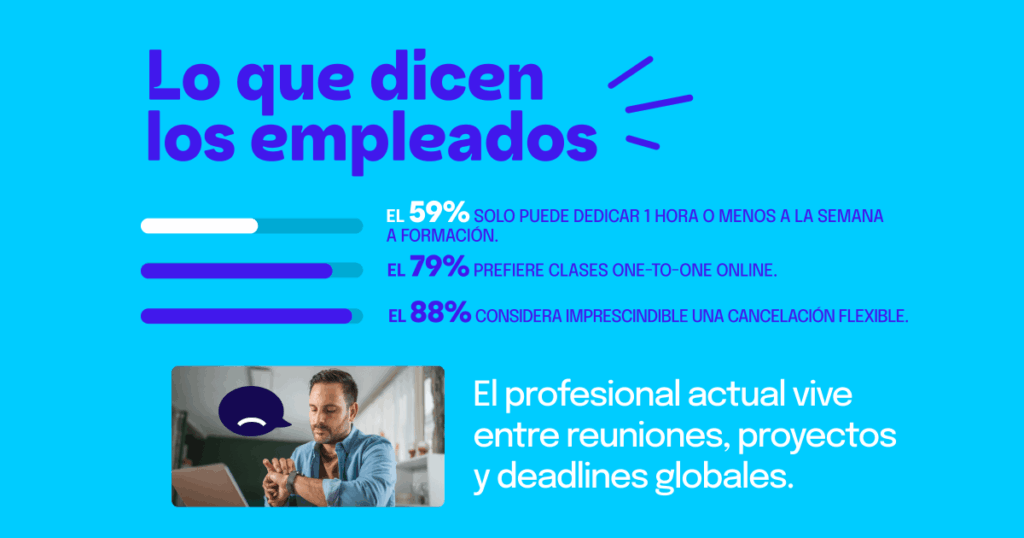 Tendencias en la formación de idiomas en las empresas 2026 3 Qué tipo de formación prefieren los profesionales
