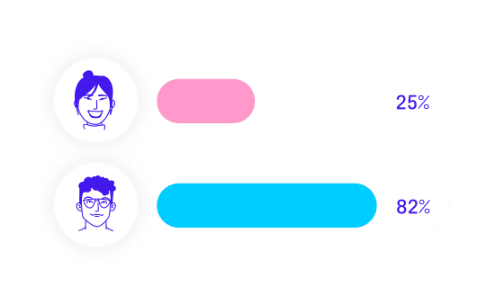 Gráfico de seguimiento del consumo de clases de idiomas para garantizar la bonificación FUNDAE